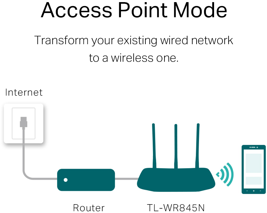 Router TP-Link N300 Wi-Fi 300 Mbps (TL-WR845N)