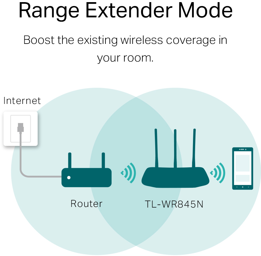 Router TP-Link N300 Wi-Fi 300 Mbps (TL-WR845N)