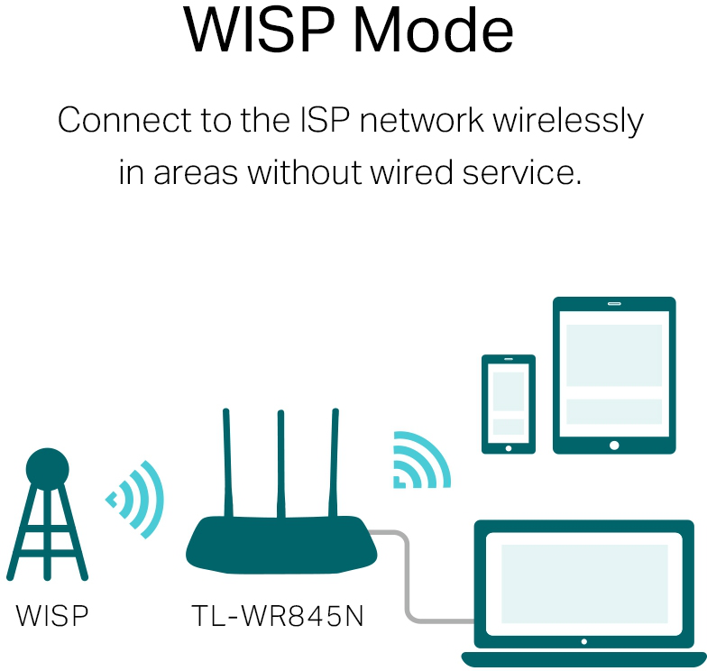 Router TP-Link N300 Wi-Fi 300 Mbps (TL-WR845N)