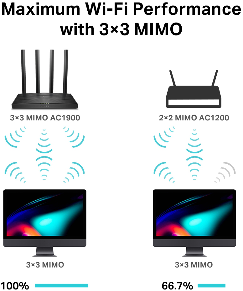 Routeur WiFi TP-Link Archer C80 AC1900 MU-MIMO (ARCHERC80)
