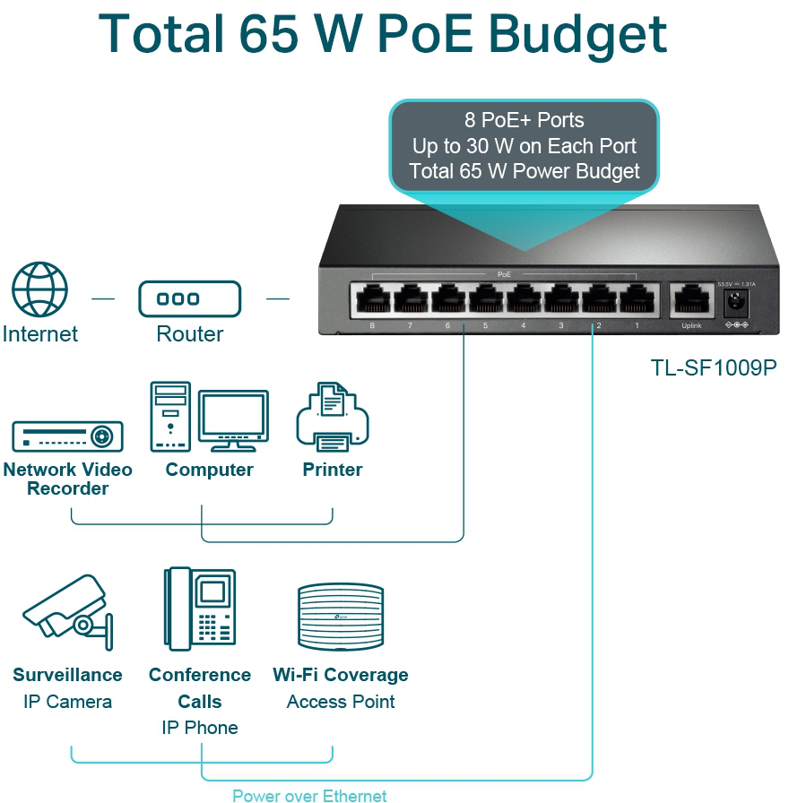 Switch de bureau TP-Link TL-SF1009P 9 ports 10/100 Mbps avec PoE + 8 ports