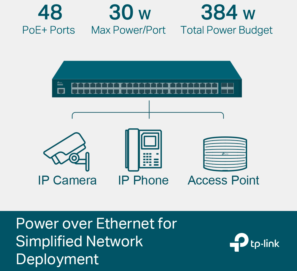 Switch managable TP-Link TL-SG3452P L2+ JetStream 52 ports Gigabit avec 48 ports PoE+