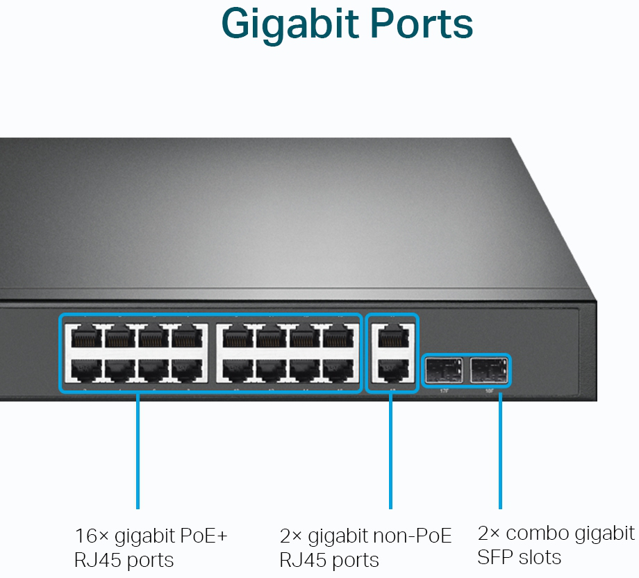 Switch TP-Link TL-SG1218MP 18 ports Gigabit rackable avec 16 PoE+