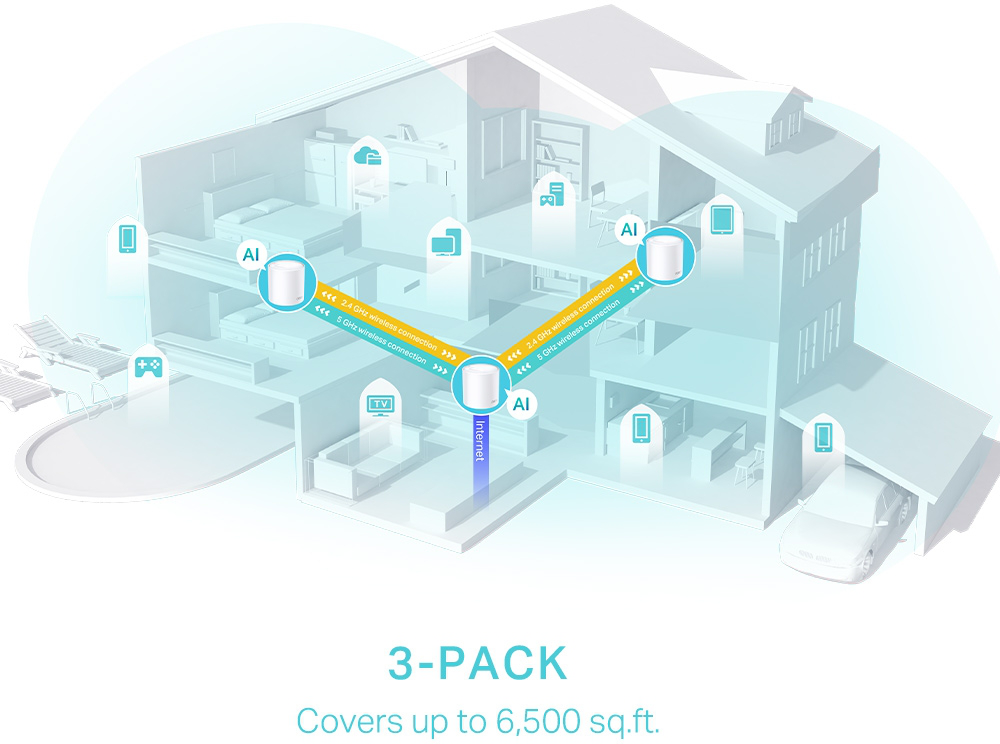 Système Mesh WiFi 6 TP-Link Deco X50 AX3000 pour toute la maison 2 packs (DECOX50_2-PACK)