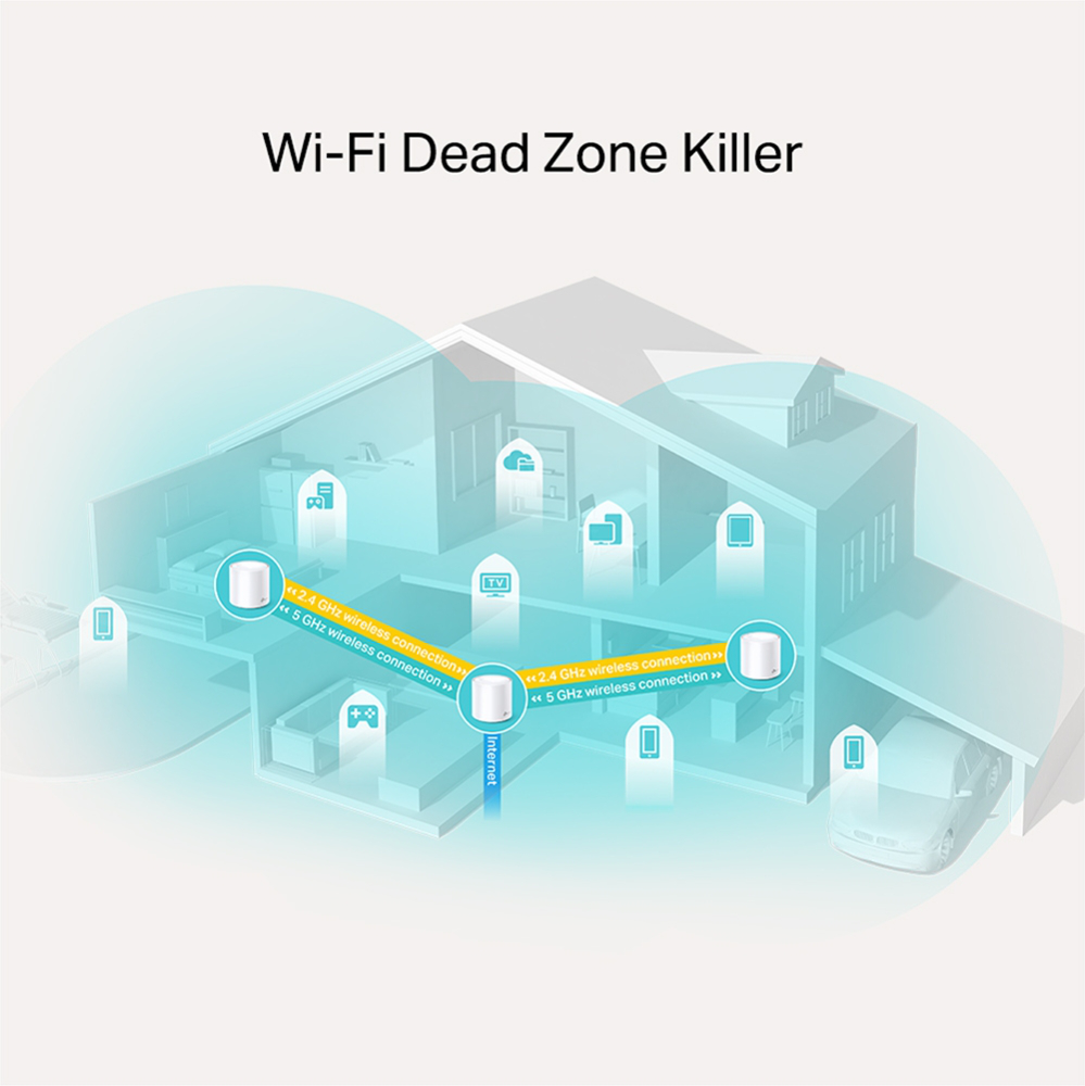 Système WiFi 6 TP-Link Deco X20 Mesh AX1800 pour toute la maison 3 packs (DECOX20_3-PACK)