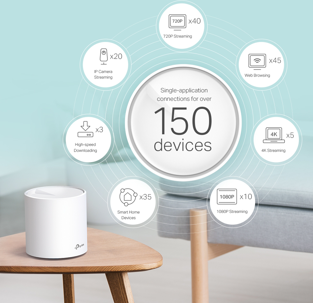 Système WiFi 6 TP-Link Deco X60 mesh AXE5400 pour toute la maison 3 packs (DECOX60_3-PACK)