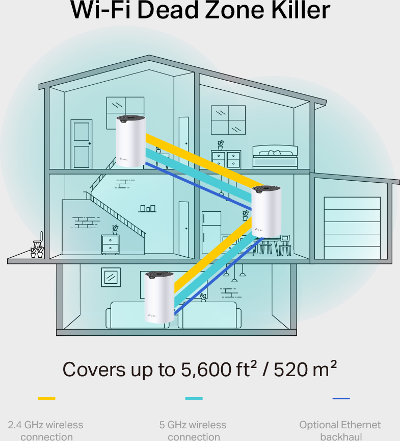Système WiFi Mesh TP-Link Deco S7 AC1900 pour toute la maison (DECOS7_3-PACK)