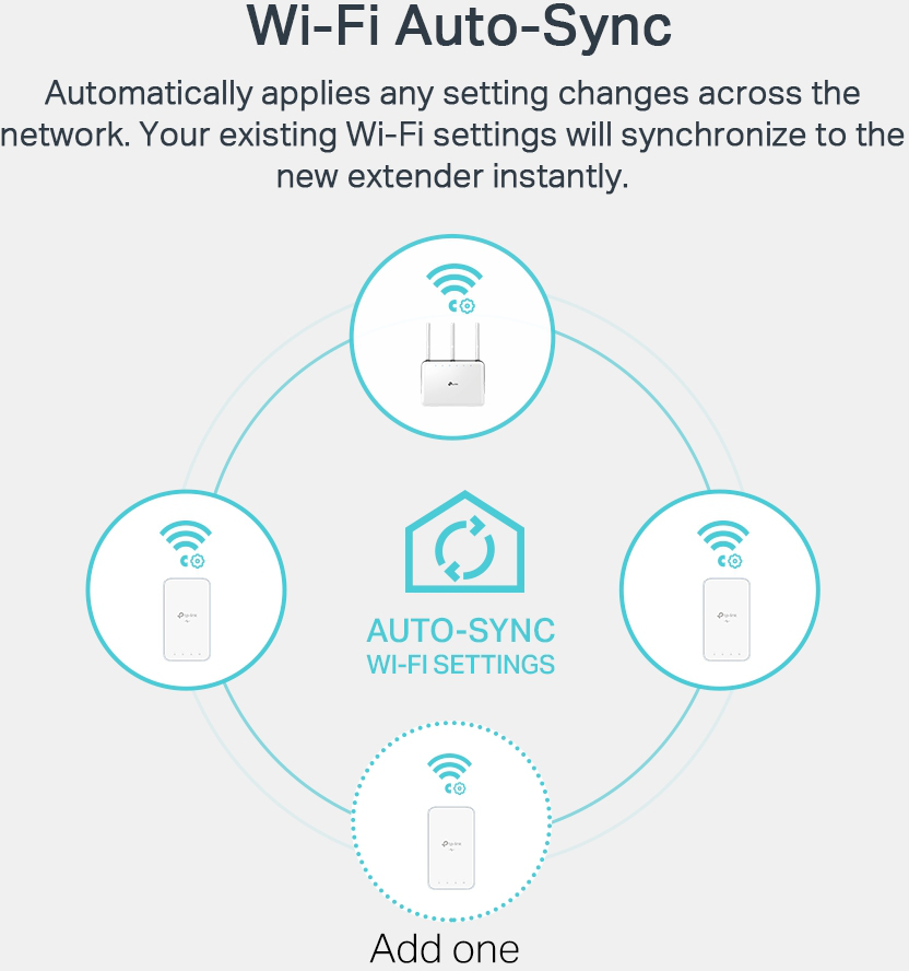 CPL TP-Link AV1000 Gigabit Powerline ac Wi-Fi Kit 300 Mbps (TL-WPA7517 KIT)