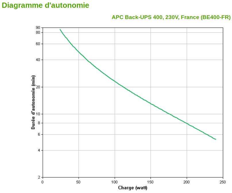 Onduleur Off-line APC Back-UPS BE400-FR - 240 W / 400 VA - 8 prises FR (BE400-FR)