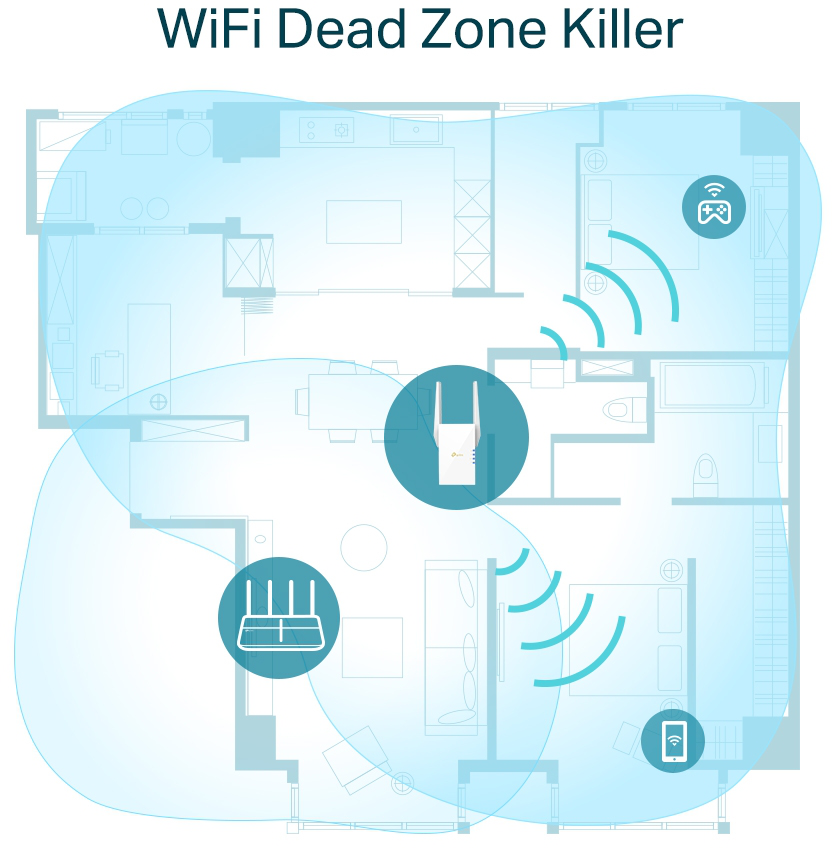 Répéteur WiFi 6 TP-Link AX1800 574Mbps (RE605X)