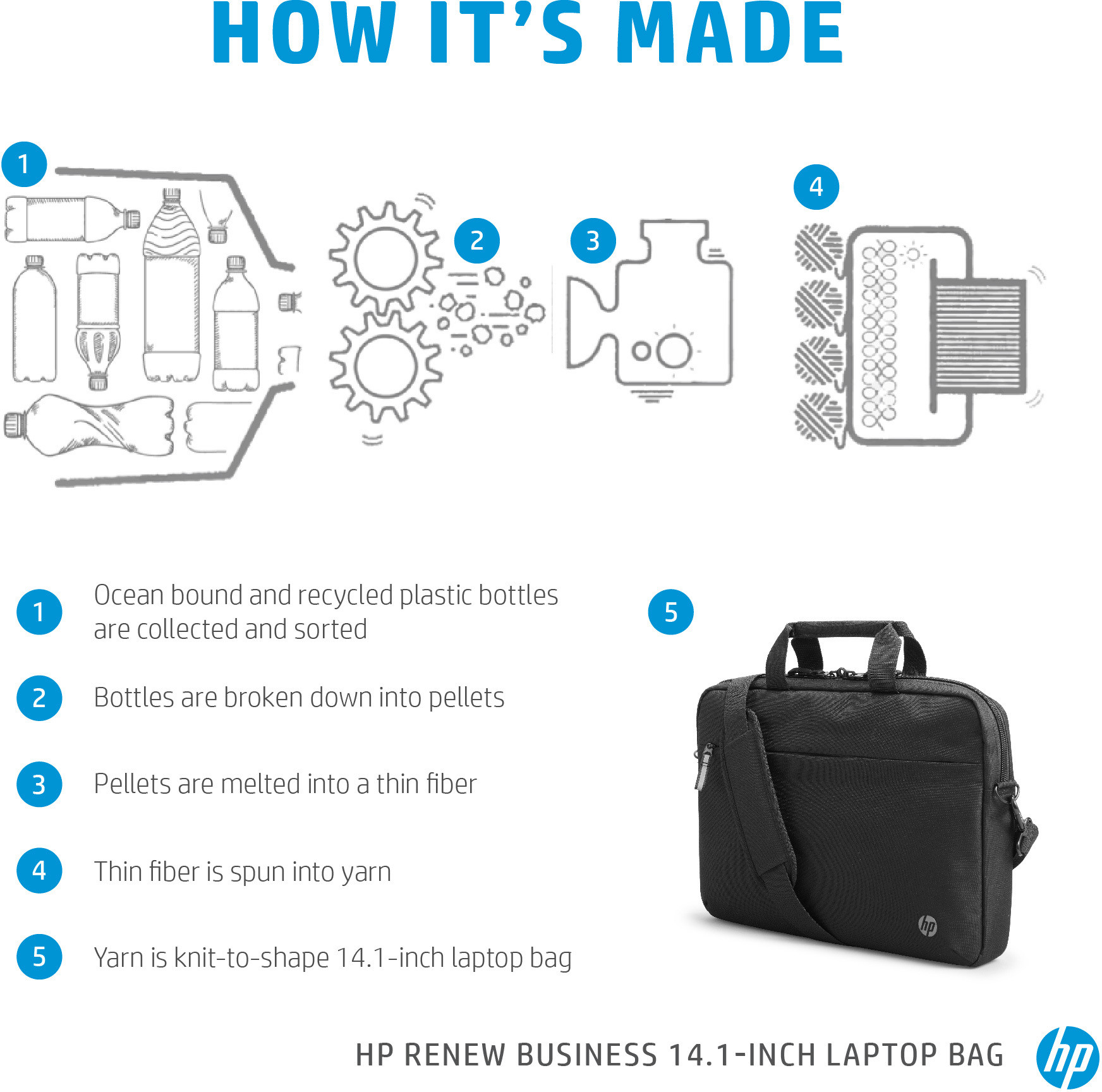 Sacoche HP Renew Business 14,1" (3E5F9AA)