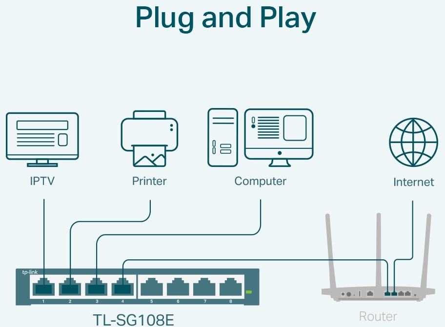 Switch de bureau TP-Link TL-SG108E 8 Ports Gigabit