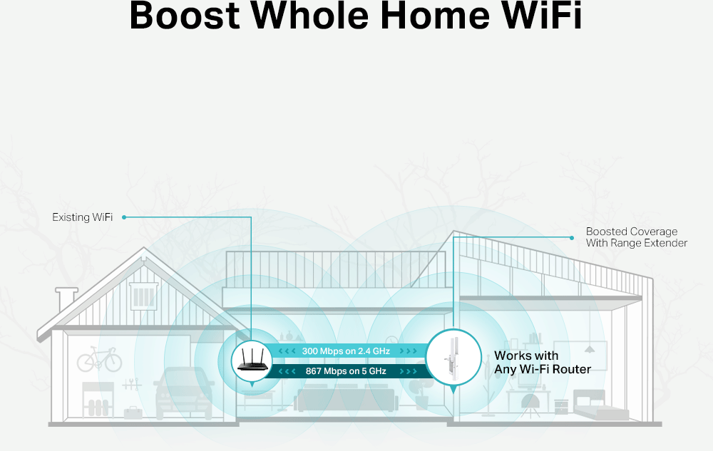 Range Extender TP-Link AC1200 Wi-Fi 300 Mbps (RE315)
