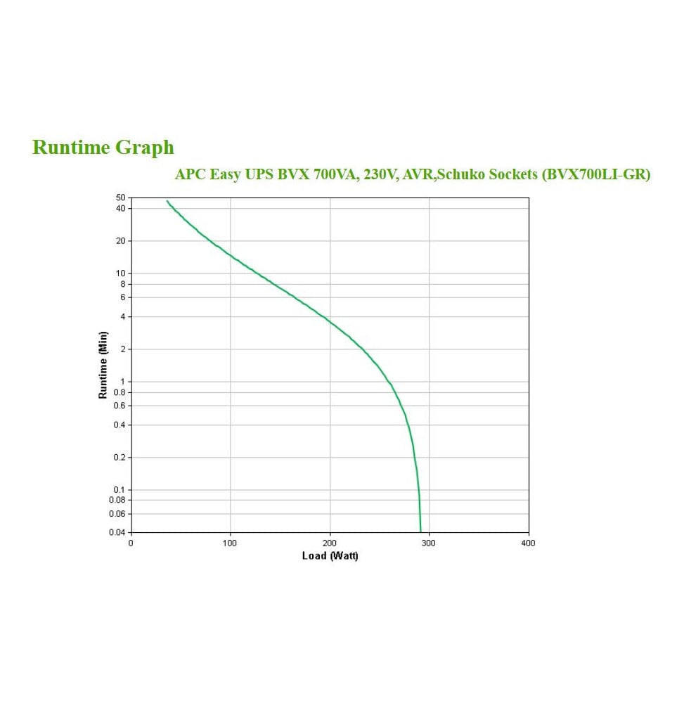APC BVX700LI-GR ALIMENTATION D'ÉNERGIE NON INTERRUPTIBLE INTERACTIVITÉ DE LIGNE 0,7 KVA 360 W 2 SORTIE(S) CA (BVX700LI-GR)