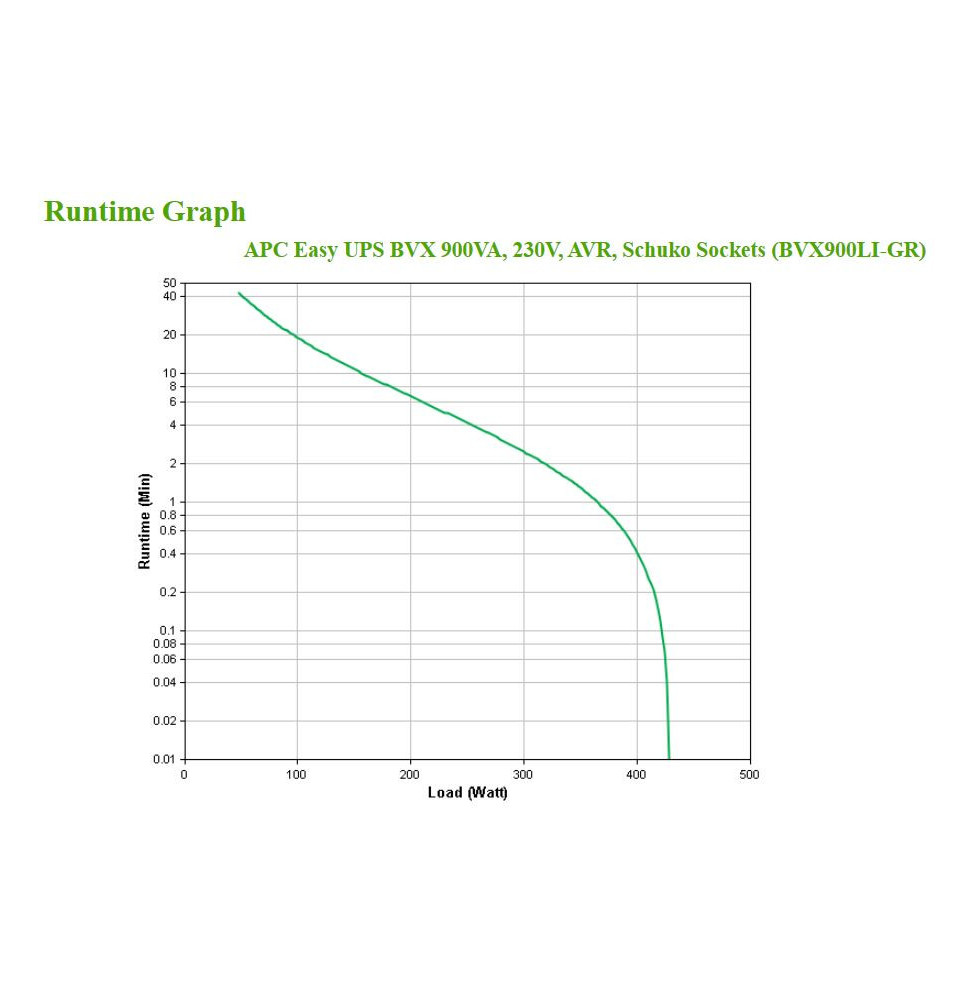 APC BVX900LI-GR ALIMENTATION D'ÉNERGIE NON INTERRUPTIBLE INTERACTIVITÉ DE LIGNE 0,9 KVA 480 W 2 SORTIE(S) CA (BVX900LI-GR)