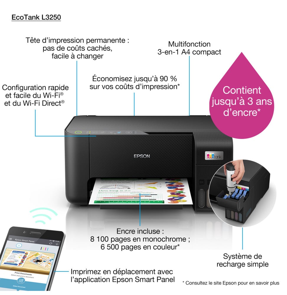 EPSON ECOTANK L3250 IMPRIMANTE MULTIFONCTION À RÉSERVOIRS RECHARGEABLES (C11CJ67408)