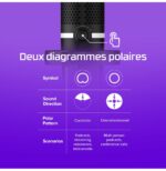 MICROPHONE USB – ÉCLAIRAGE RGB HYPERX DUOCAST (4P5E2AA) – Image 8