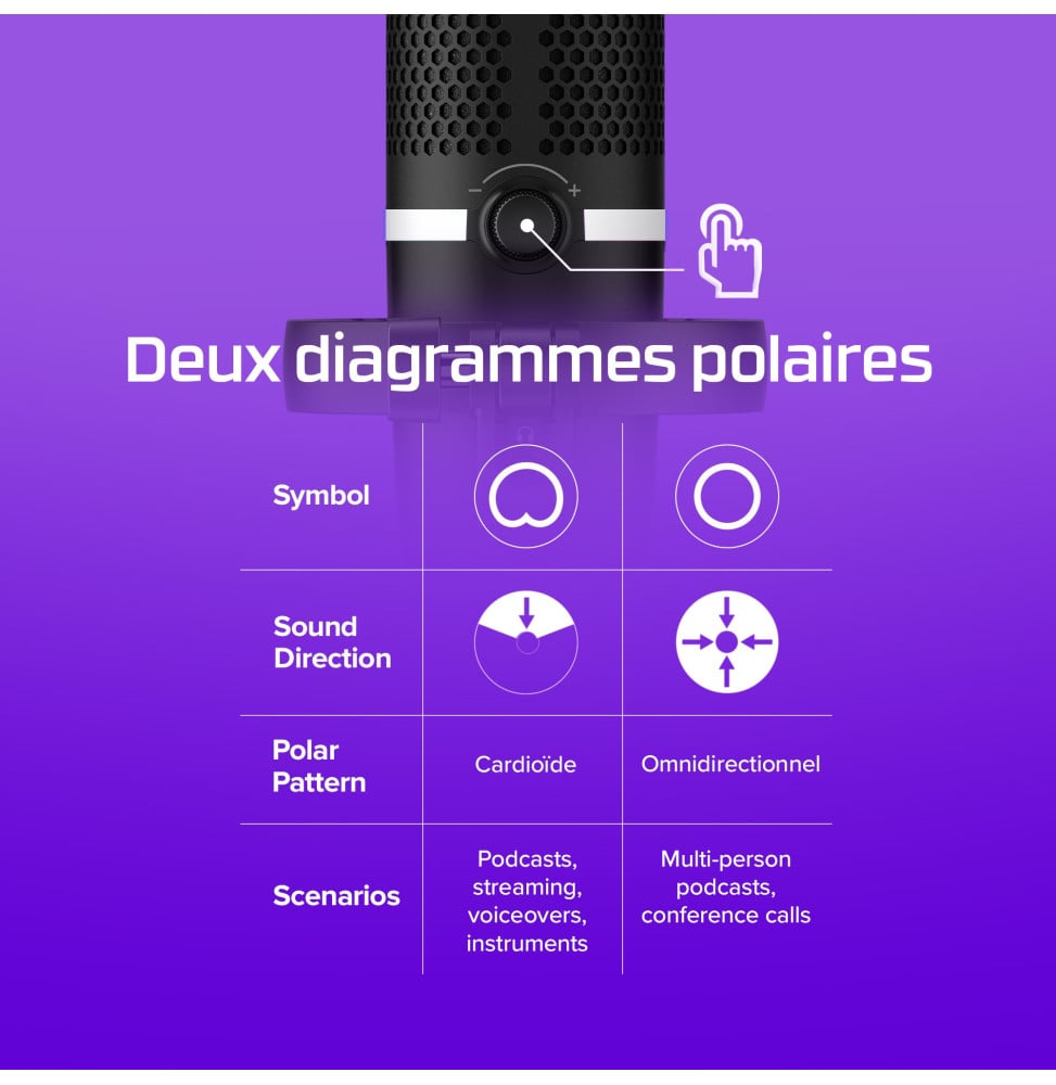 MICROPHONE USB – ÉCLAIRAGE RGB HYPERX DUOCAST (4P5E2AA)
