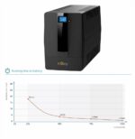 ONDULEUR LINE-INTERACTIVE NJOY HORUS PLUS 2000 - 1200W / 2000 VA - 4 PRISES FR (PWUP-LI200H1-AZ) – Image 4