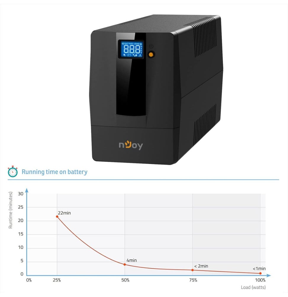 ONDULEUR LINE-INTERACTIVE NJOY HORUS PLUS 800 - 480 W / 800 VA - 2 PRISES FR (PWUP-LI080H1-AZ)