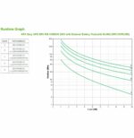 ONDULEUR ON-LINE APC SRV10KRI 10 KVA / 10000 W (SRV10KRILRK) – Image 3