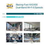 POINT D'ACCÈS WIFI 6 TP-LINK AX5400 BI-BANDE PLAFONNIER (EAP670) – Image 8