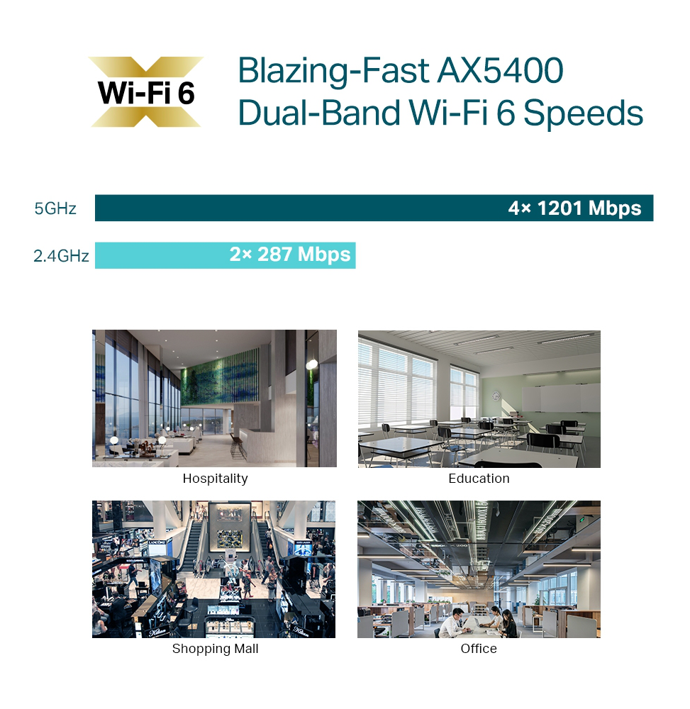 POINT D'ACCÈS WIFI 6 TP-LINK AX5400 BI-BANDE PLAFONNIER (EAP670)