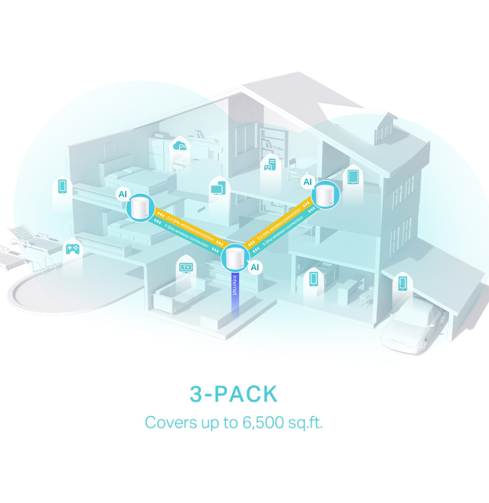 SYSTÈME MESH WIFI 6 TP-LINK DECO X50 AX3000 POUR TOUTE LA MAISON 3 PACKS (DECOX50_3-PACK)