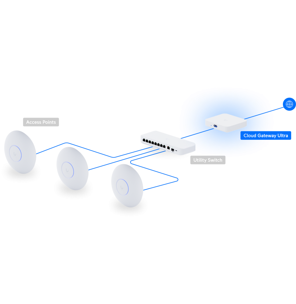 UBIQUITI CLOUD GATEWAY ULTRA – PASSERELLE CLOUD COMPACTE UCG-ULTRA