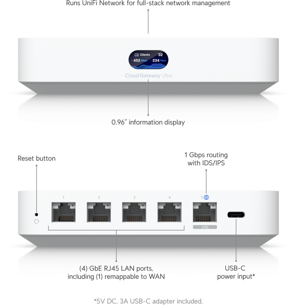 UBIQUITI CLOUD GATEWAY ULTRA – PASSERELLE CLOUD COMPACTE UCG-ULTRA