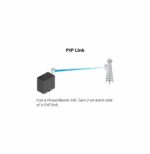 CPE UBIQUITI POWERBEAM AC 5 GHZ GEN2 (PBE-5AC-GEN2) – Image 5