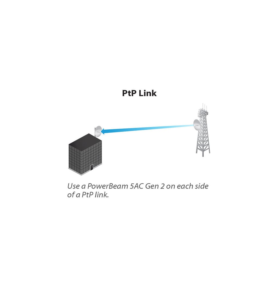 CPE UBIQUITI POWERBEAM AC 5 GHZ GEN2 (PBE-5AC-GEN2)