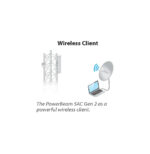 CPE UBIQUITI POWERBEAM AC 5 GHZ GEN2 (PBE-5AC-GEN2) – Image 6