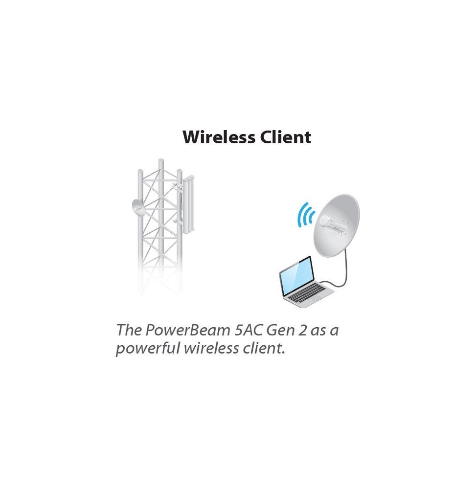CPE UBIQUITI POWERBEAM AC 5 GHZ GEN2 (PBE-5AC-GEN2)