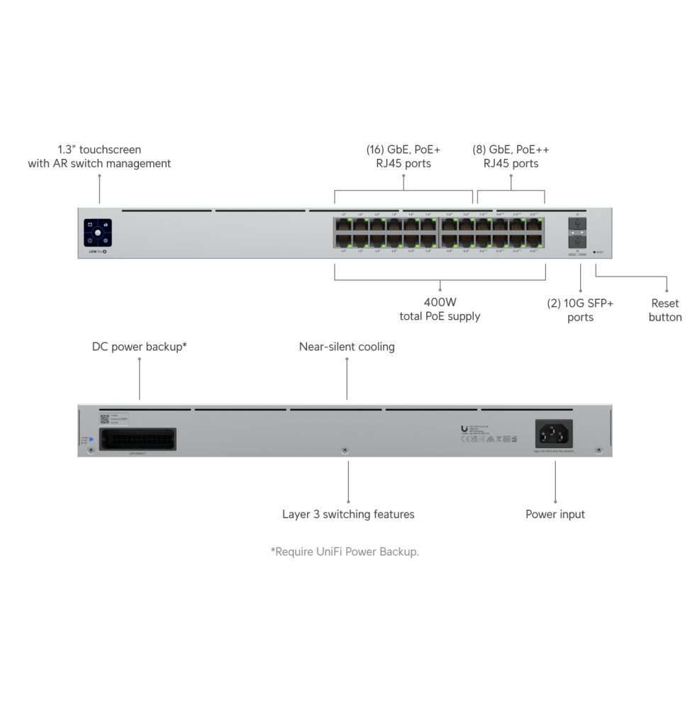 UBIQUITI PRO 24 POE – SWITCH POE ADMINISTRABLE USW-PRO-24-POE