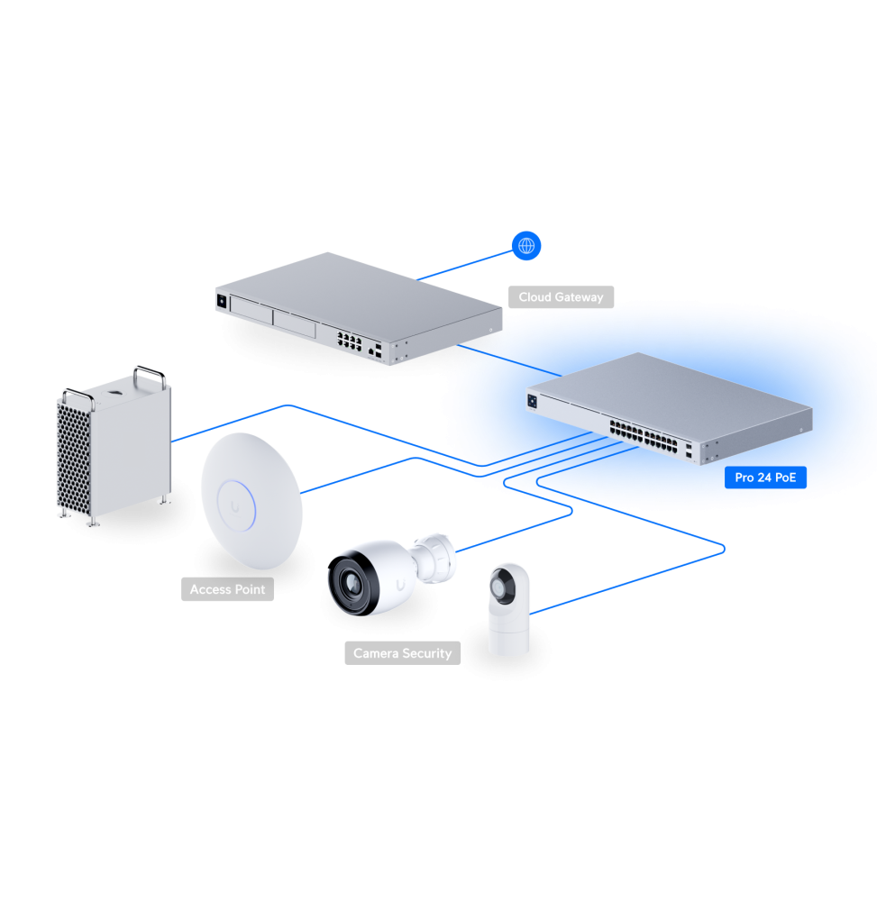 UBIQUITI PRO 24 POE – SWITCH POE ADMINISTRABLE USW-PRO-24-POE