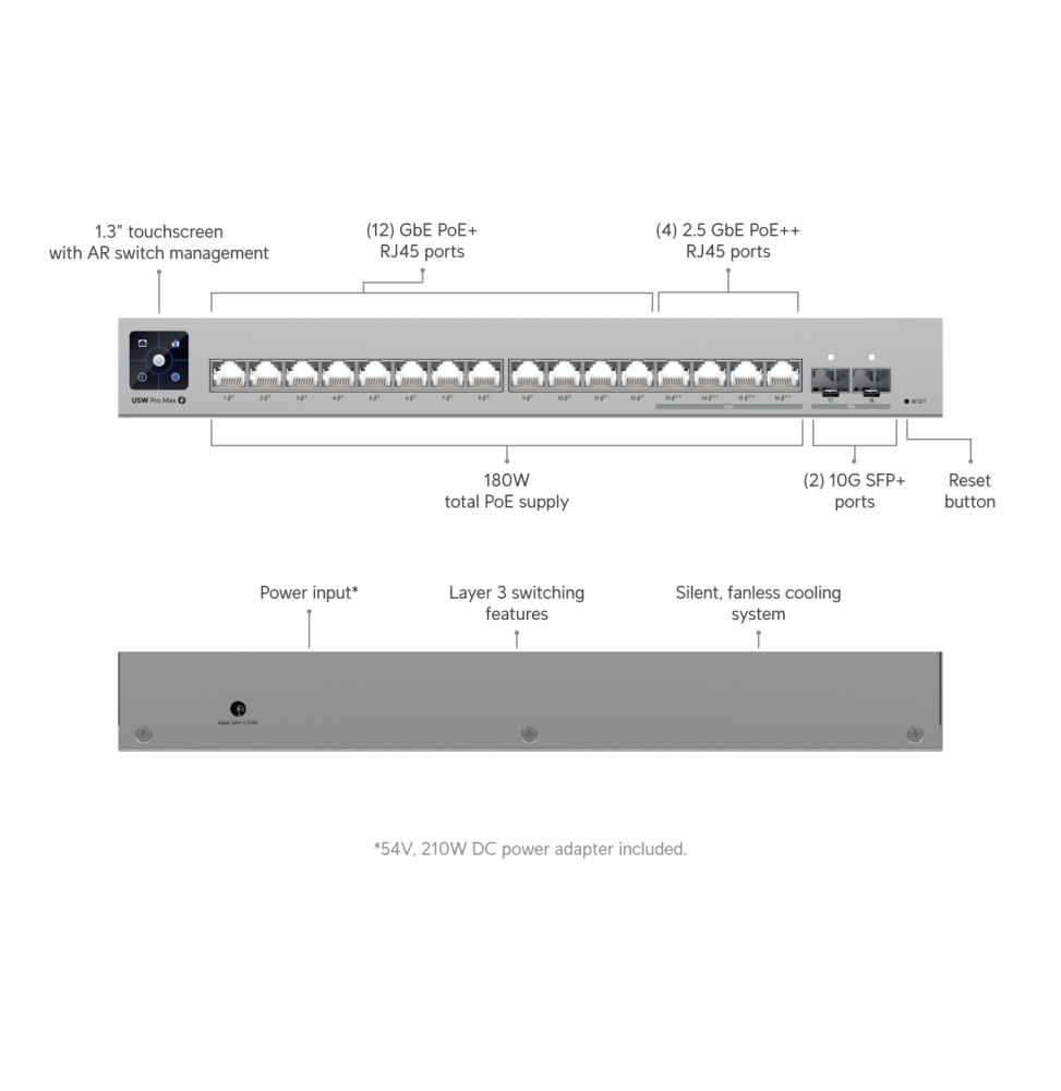 UBIQUITI PRO MAX 16 POE – SWITCH POE ADMINISTRABLE (USW-PRO-MAX-16-POE-EU)