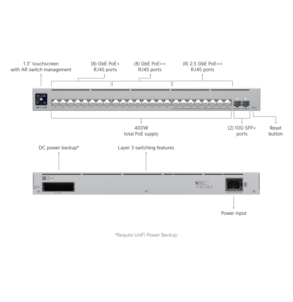 UBIQUITI PRO MAX 24 POE – SWITCH POE ADMINISTRABLE (USW-PRO-MAX-24-POE-EU)