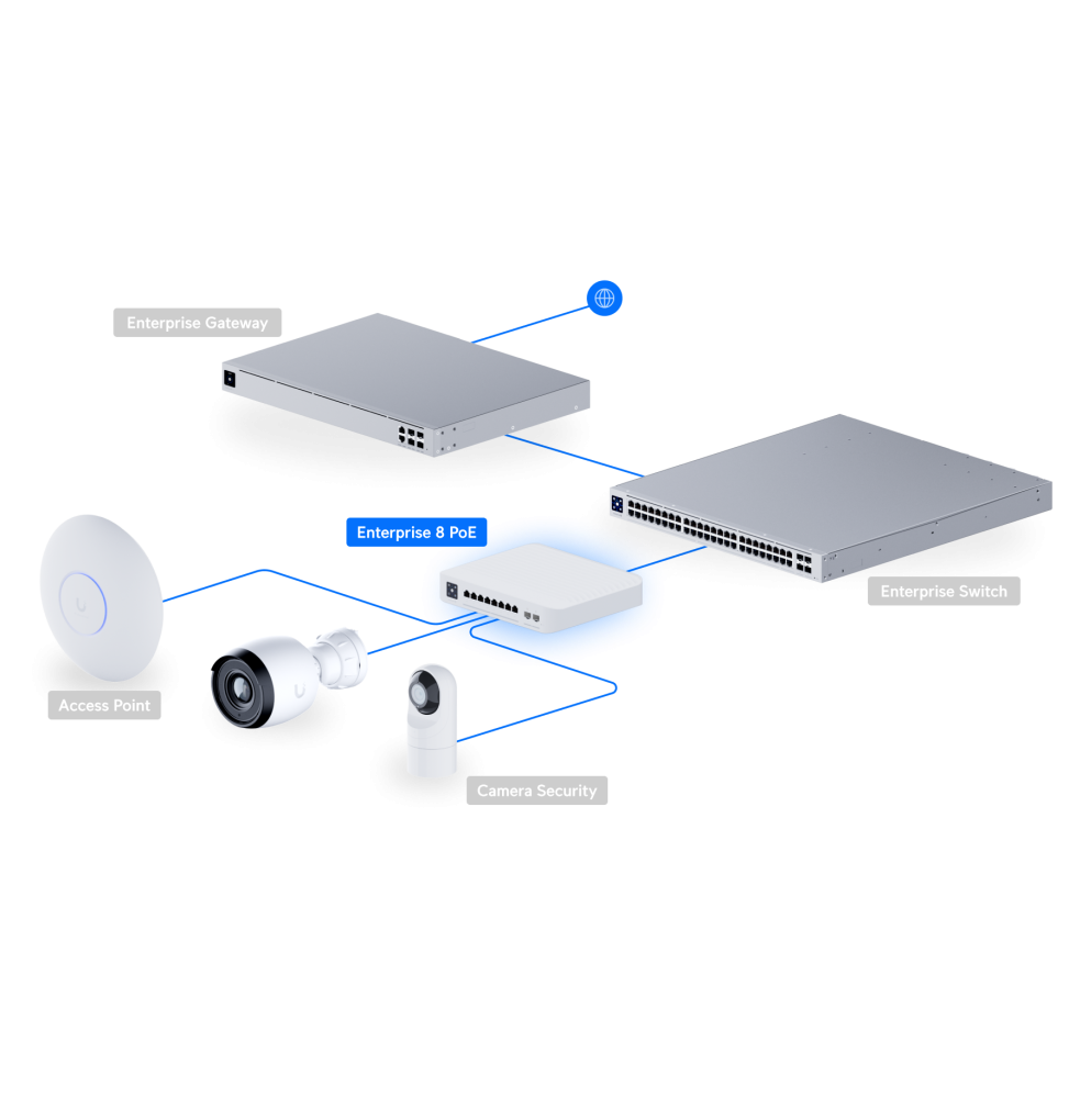 UBIQUITI SWITCH ENTERPRISE 8 POE – SWITCH POE HAUTE PERFORMANCE USW-ENTERPRISE-8-POE