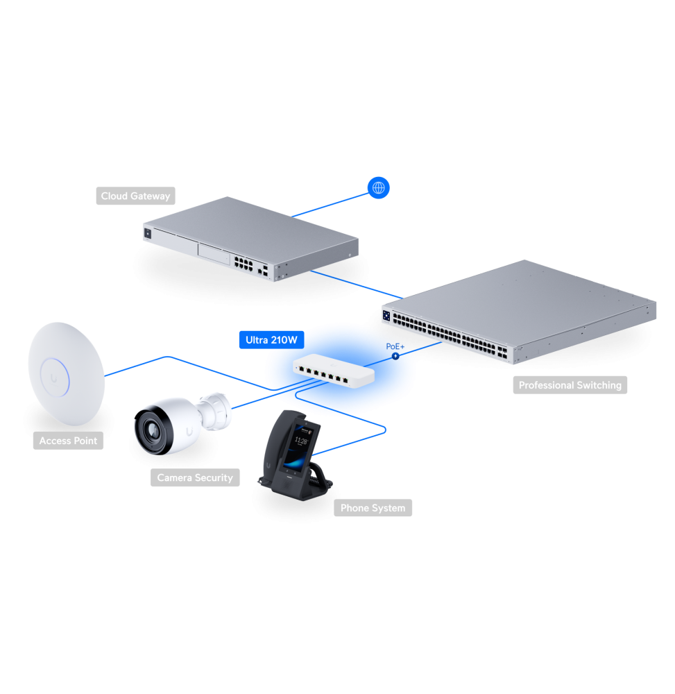 UBIQUITI SWITCH ULTRA 210W – SWITCH POE COMPACT 8 PORTS USW-ULTRA-210W