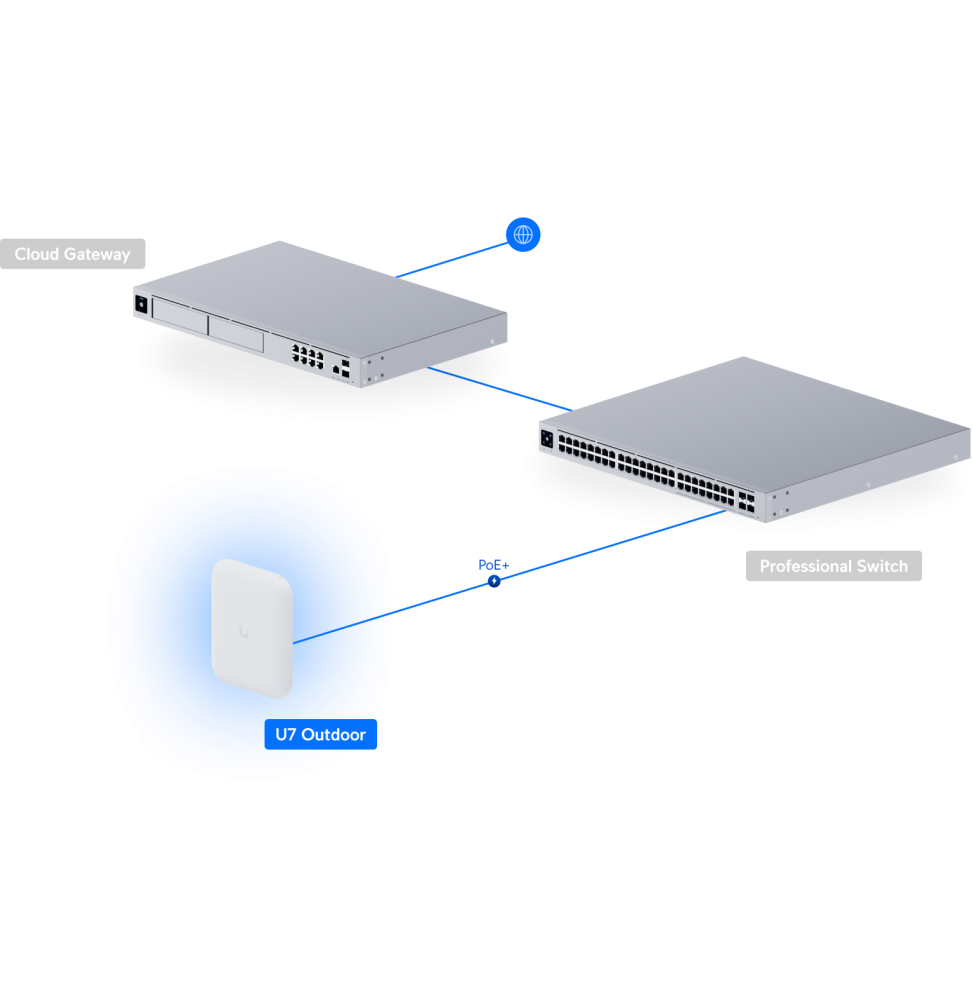 UBIQUITI U7 OUTDOOR – POINT D'ACCÈS WIFI 7 EXTÉRIEUR U7-OUTDOOR