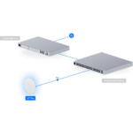UBIQUITI U7 PRO – POINT D'ACCÈS WIFI 7 U7-PRO – Image 14