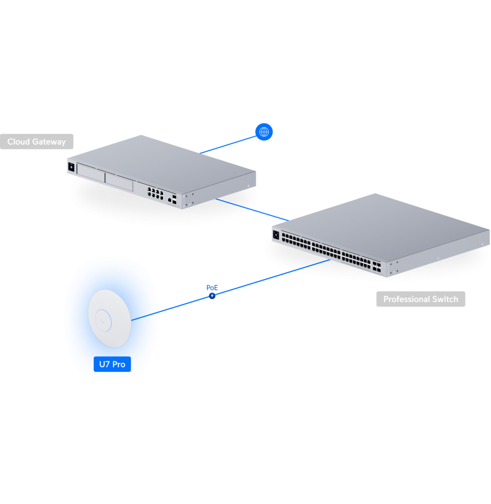 UBIQUITI U7 PRO – POINT D'ACCÈS WIFI 7 U7-PRO